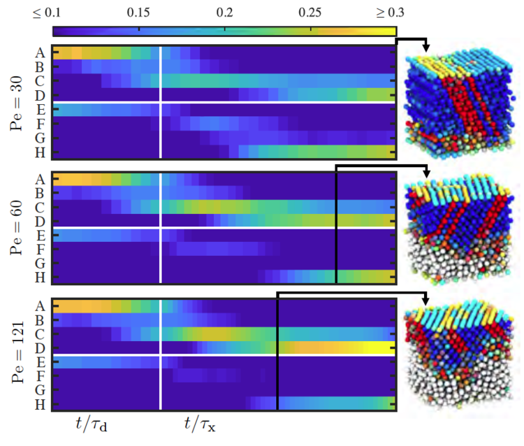 Crystalllization